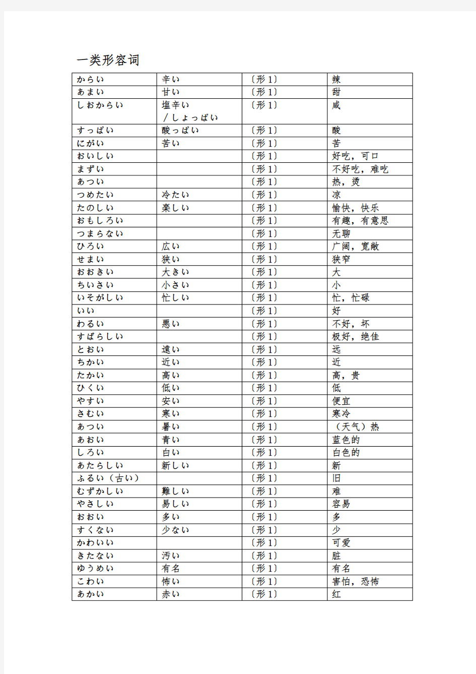 日语形容词分类表