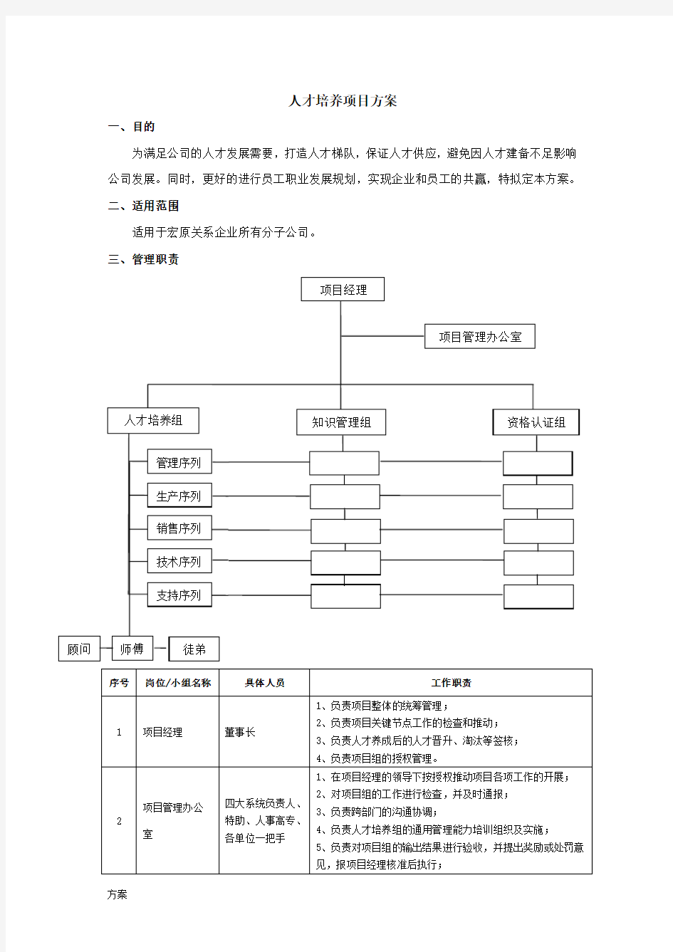 人才培养的活动方案 (1).doc