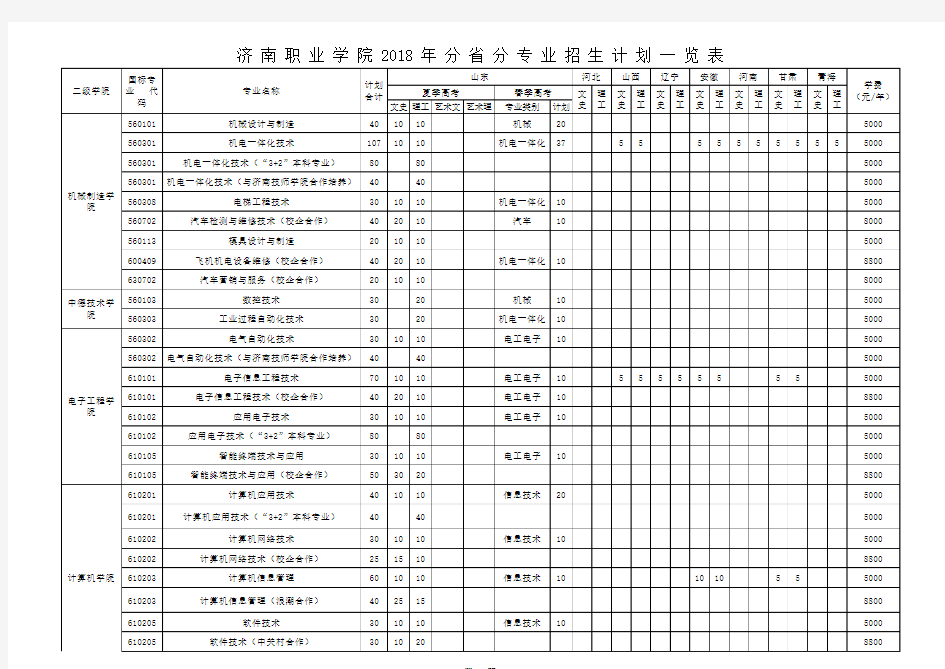 2018年分省分专业招生计划一览表