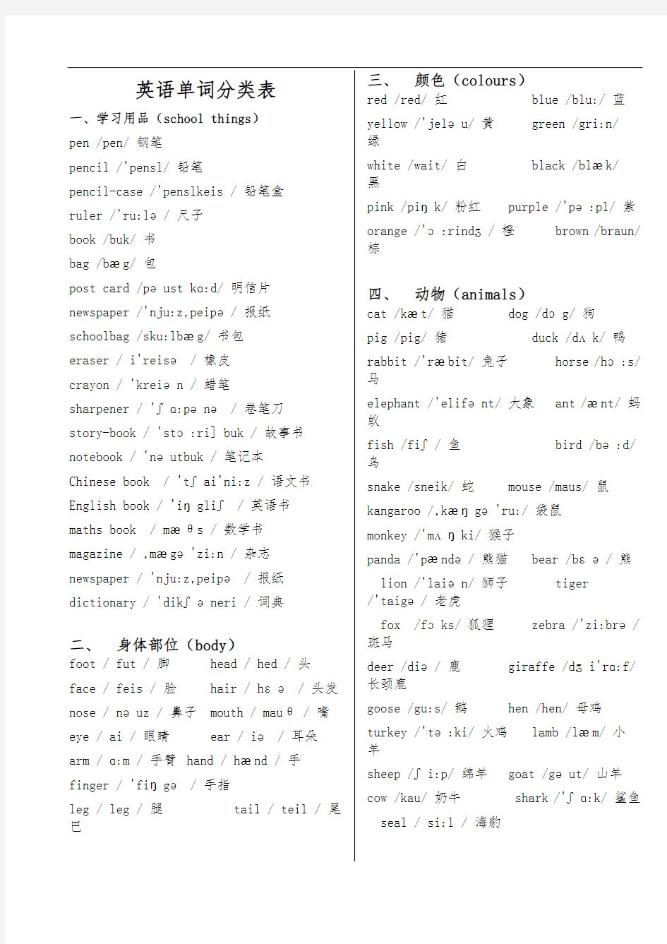 英语单词分类表(带音标)-打印版