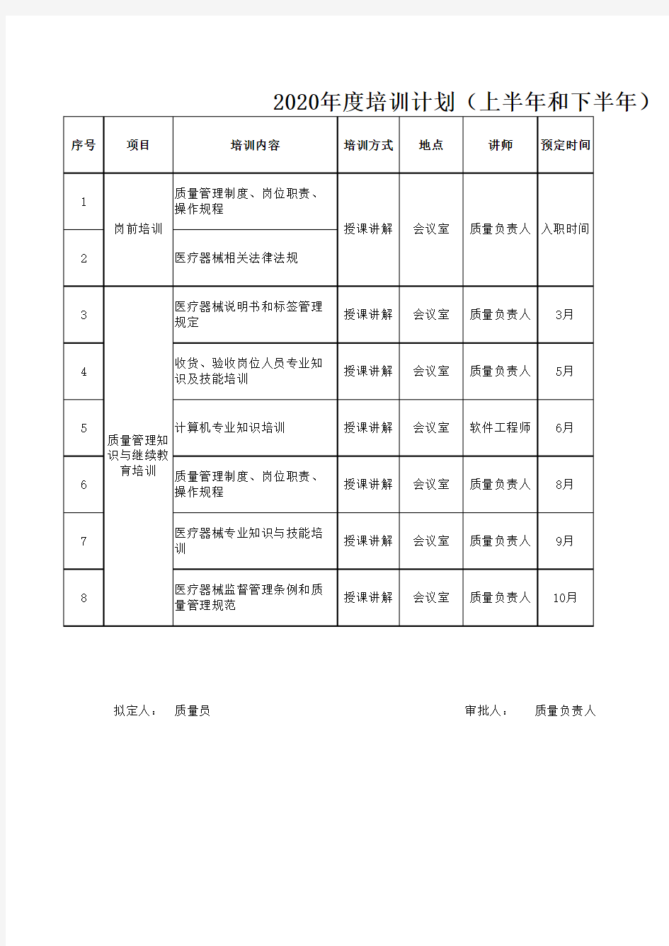 医疗器械公司年度培训计划