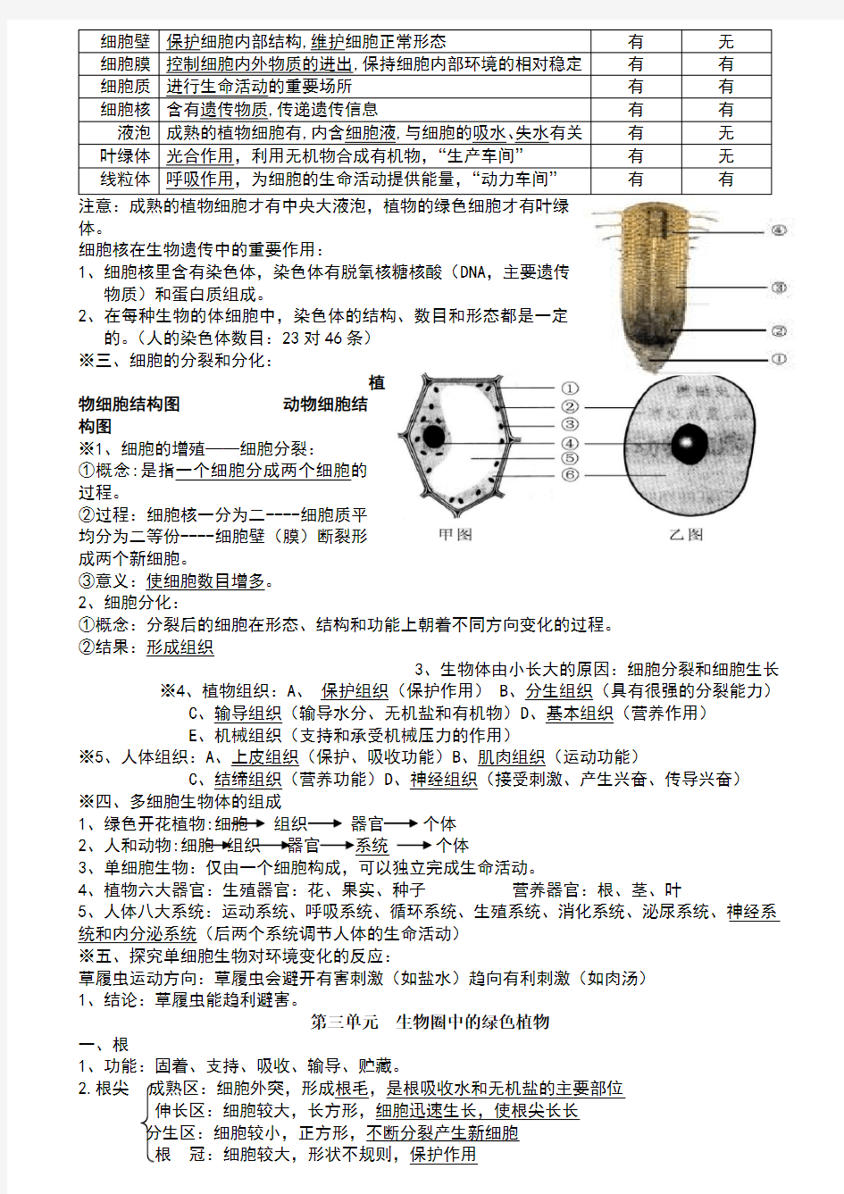 2018年生物会考知识点