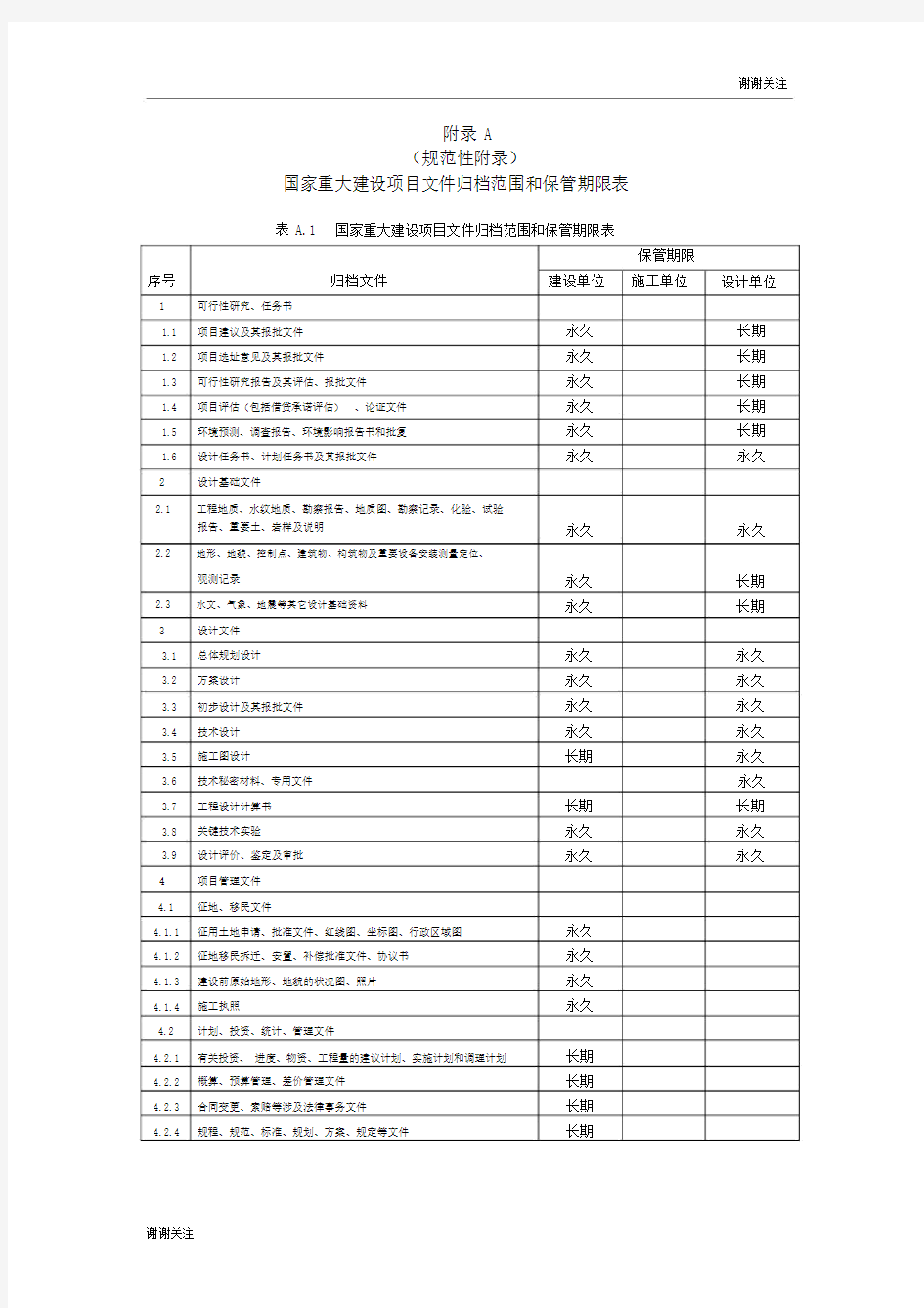 国家重大建设项目文件归档范围和保管期限表.doc.doc