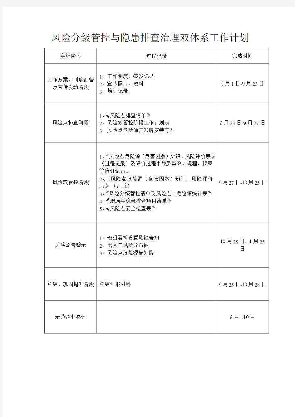 风险分级管控与隐患排查治理双体系工作计划