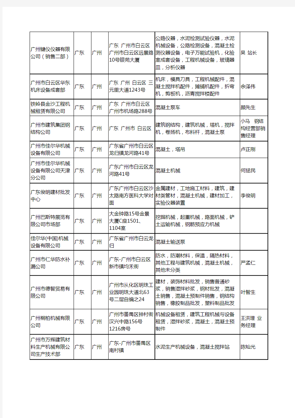 2020新版广东省广州混凝土机械工商企业公司名录名单黄页大全104家