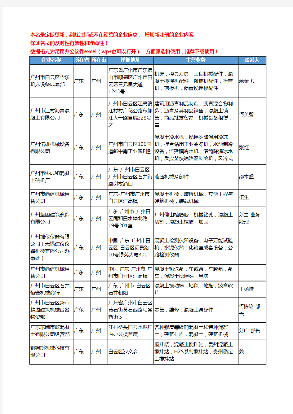 2020新版广东省广州混凝土机械工商企业公司名录名单黄页大全104家