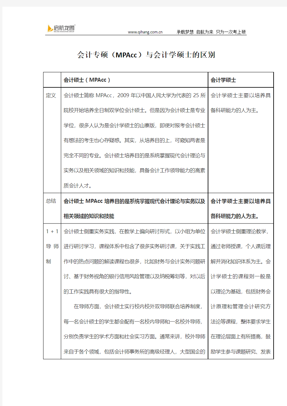 会计专硕(MPAcc)与会计学硕士的区别