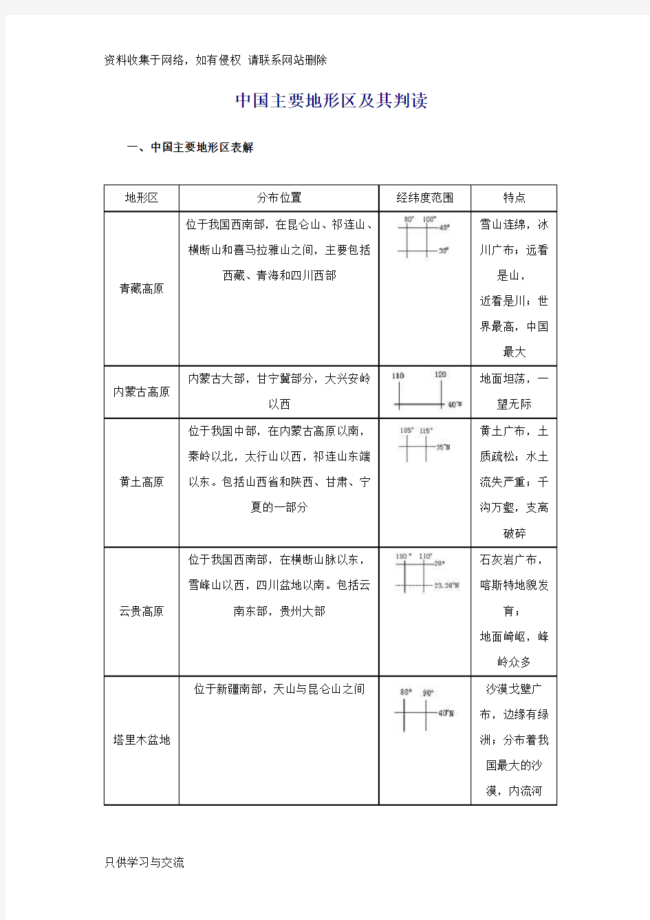 高中地理中国主要地形区及其判读