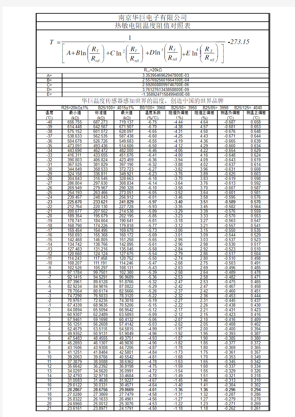 NTC热敏电阻R25=20kΩ±1%,B25-50=3950±1%阻值温度R-T对照表