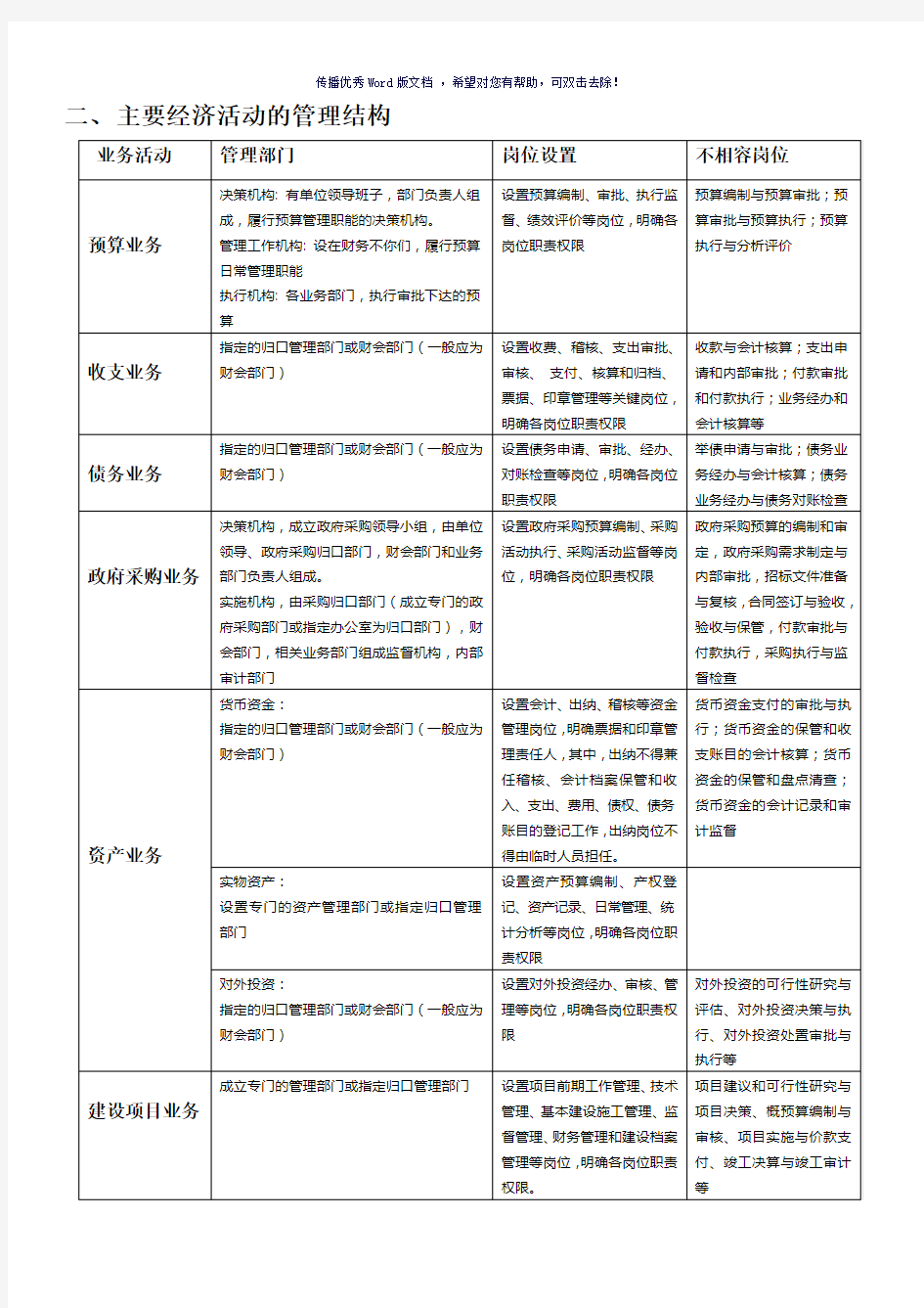 行政事业单位内部控制业务流程图(参考模板)