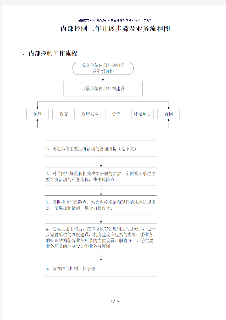 行政事业单位内部控制业务流程图(参考模板)