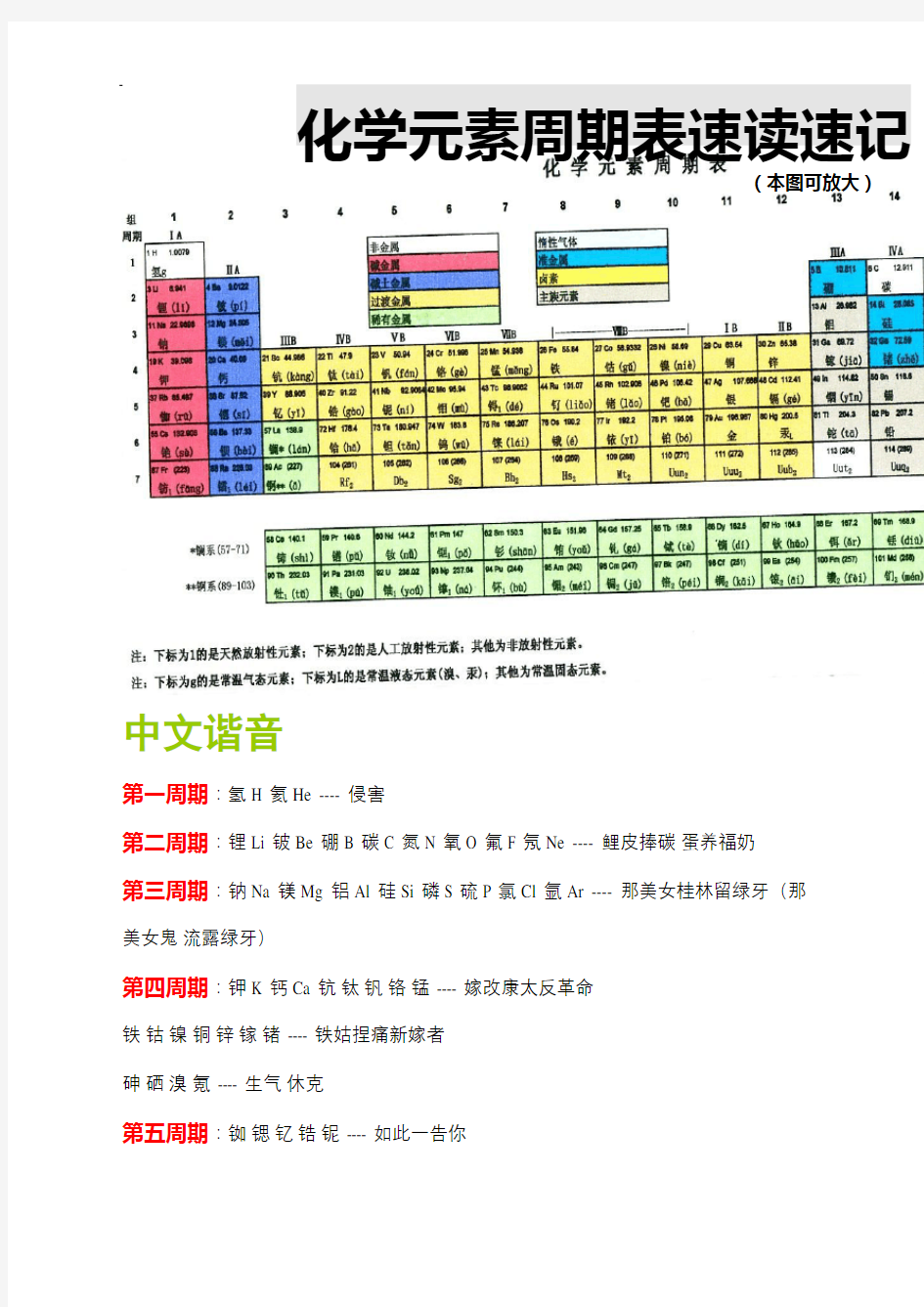 化学元素周期表个速记注音谐音口诀法高中必备