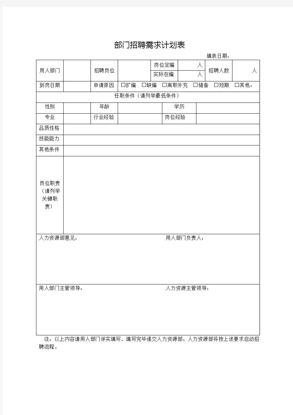 部门招聘需求计划表及相关表