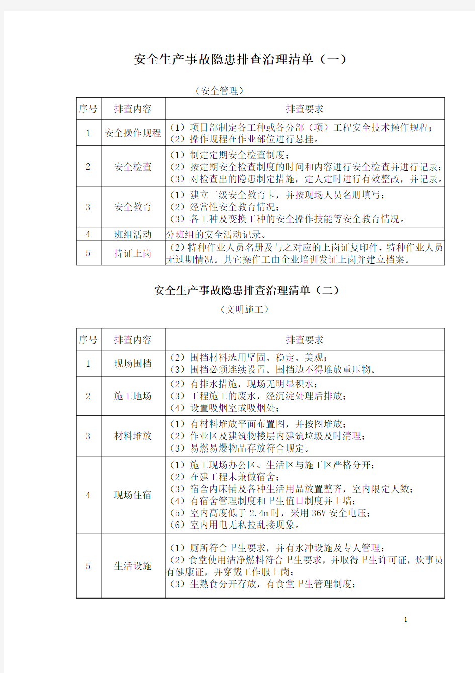 安全生产事故隐患排查治理清单资料整理