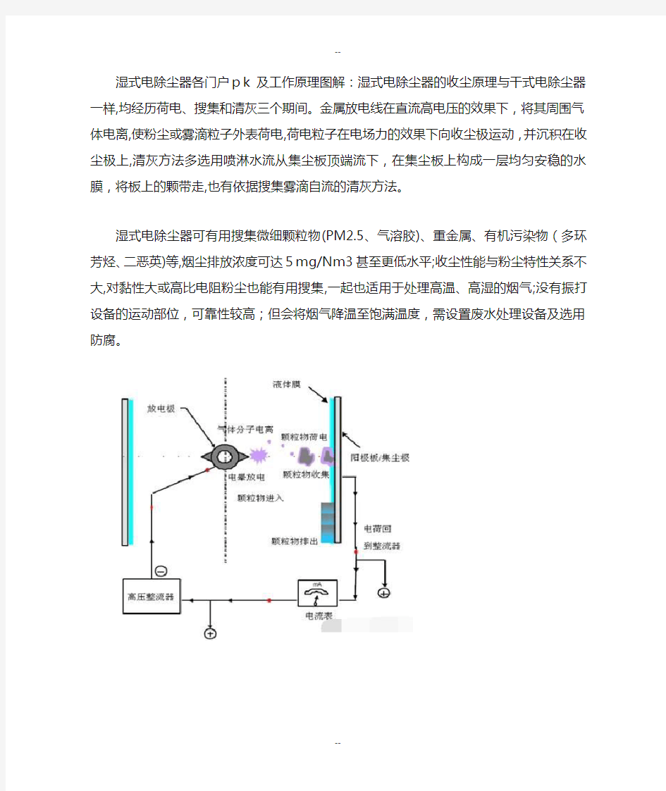 图解湿式电除尘器各型号原理