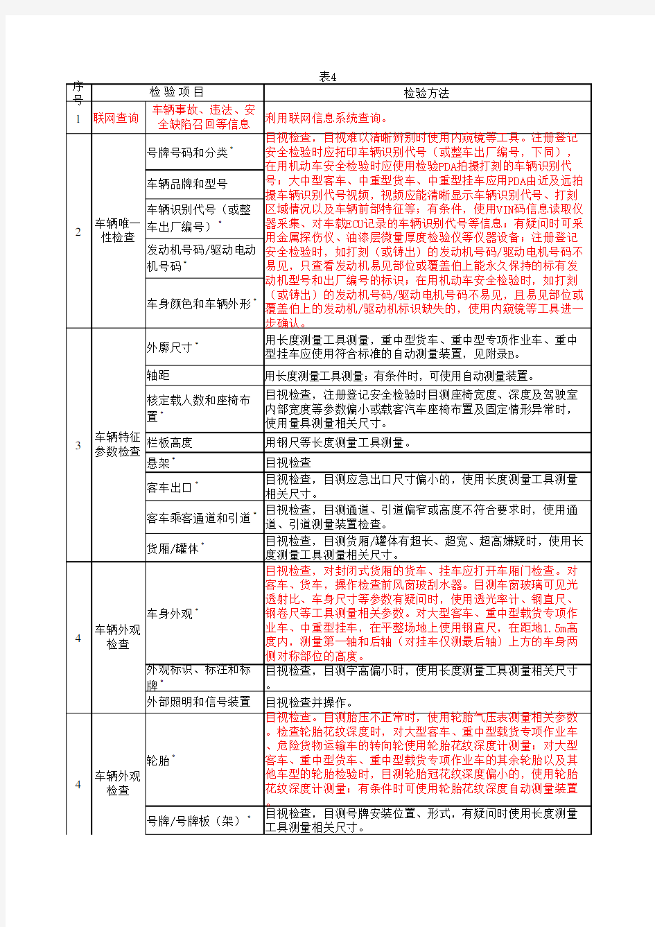 GB 38900机动车安全技术检验项目表