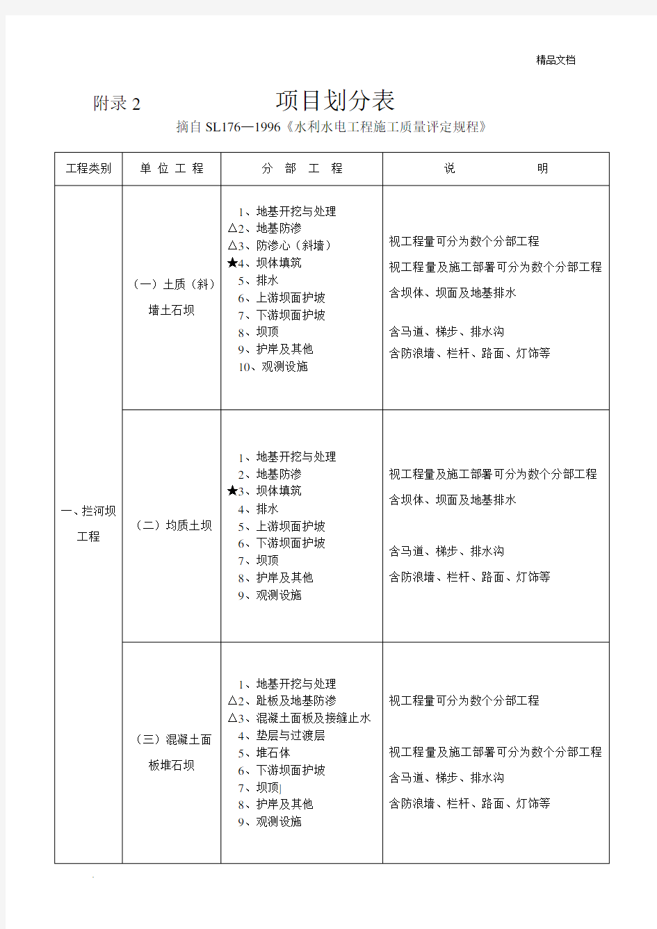 水利项目划分表