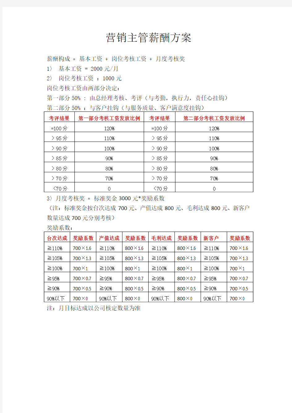 营销主管薪酬方案