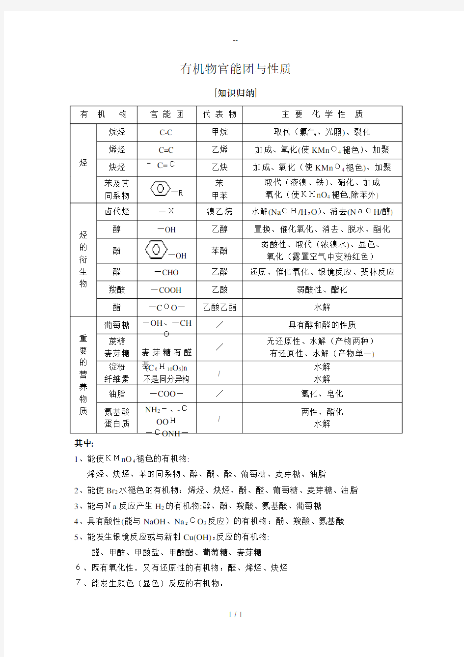 官能团的性质及有机化学知识总结大全