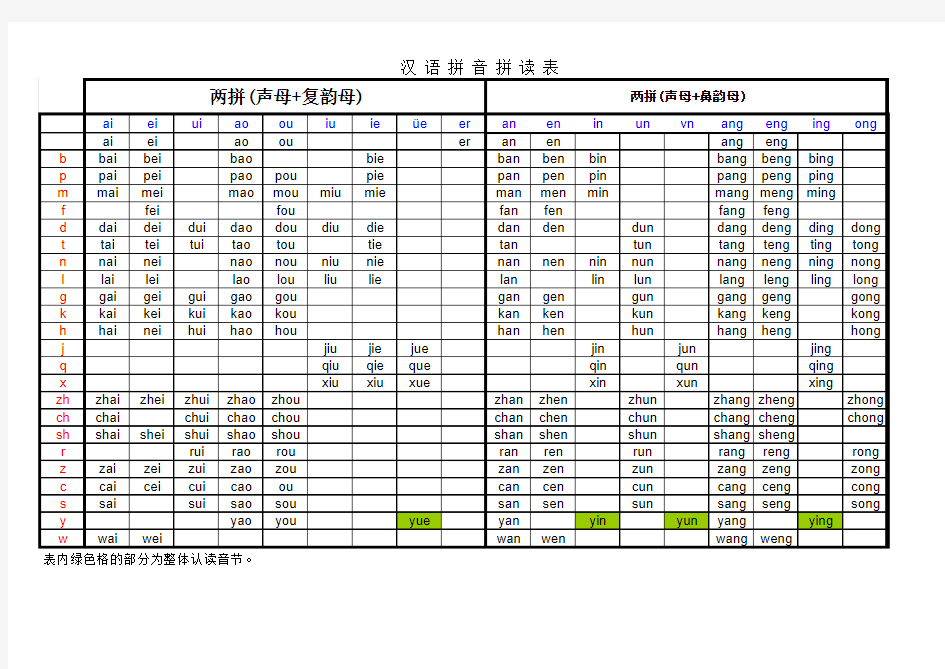 汉语拼音拼读表