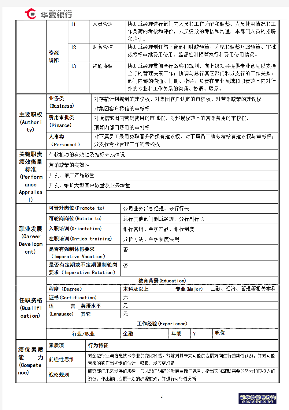 公司业务部副总经理岗位说明书