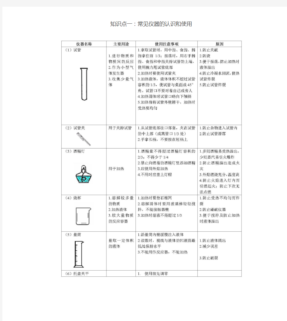 初中化学实验器材以及标准操作--整理--汇编--初中生--实验室教师必看-