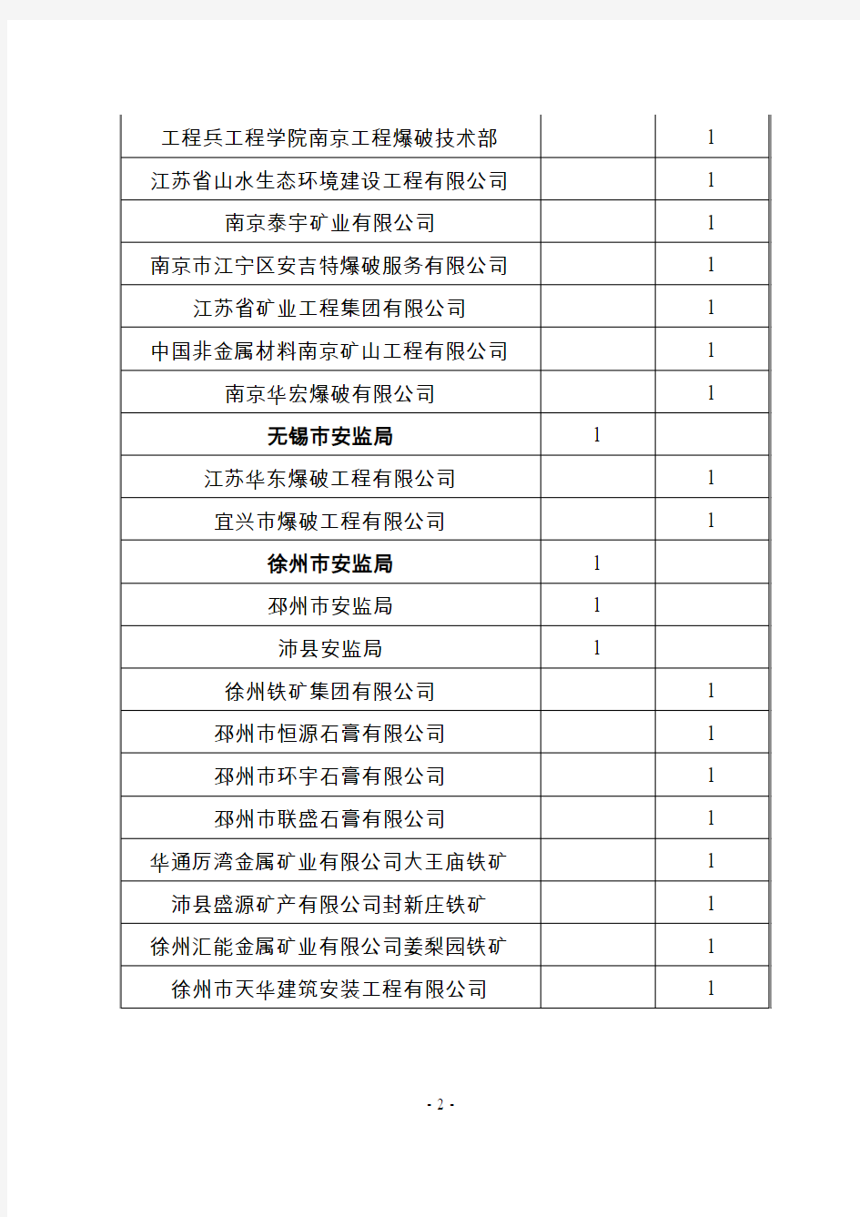 会议代表名额分配表