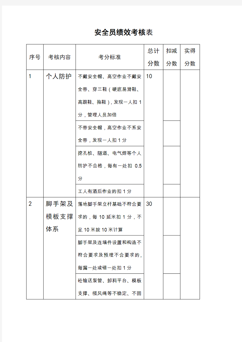 安全员绩效考核表