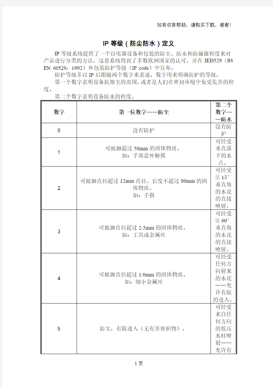 IP等级防尘防水定义