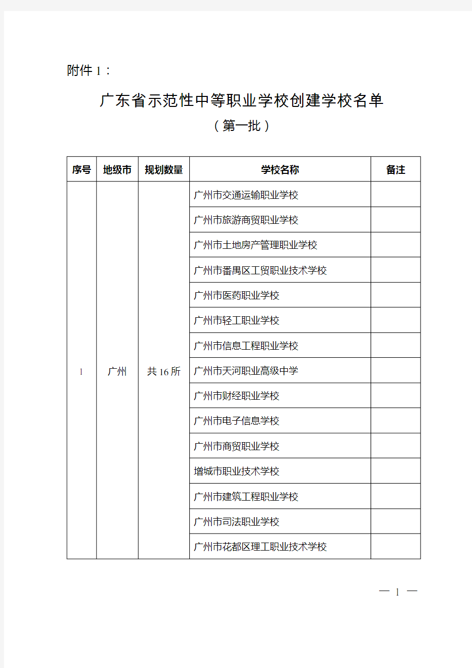 广东省示范性中等职业学校创建学校名单