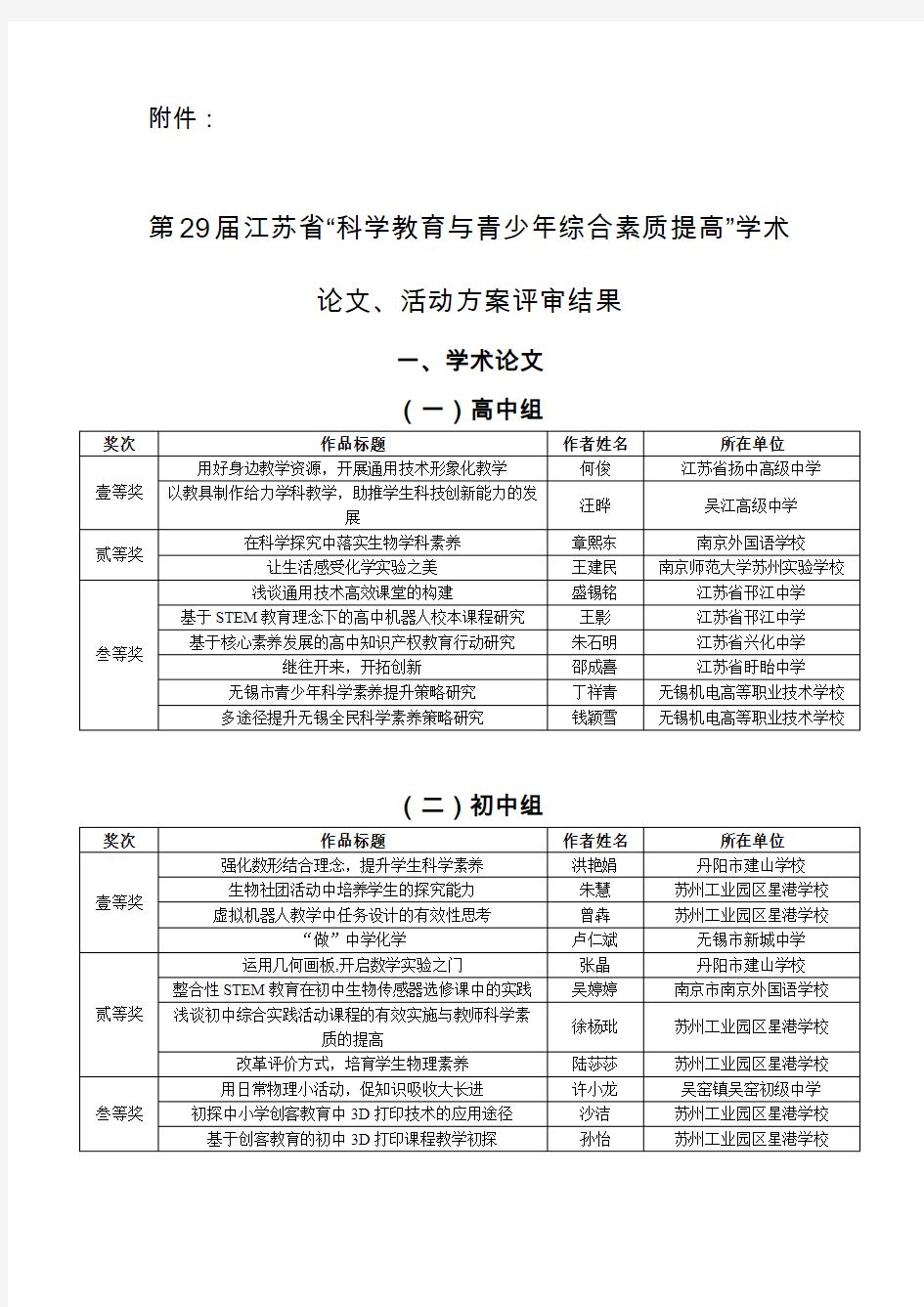 活动方案评审结果-江苏青少年科技教育协会