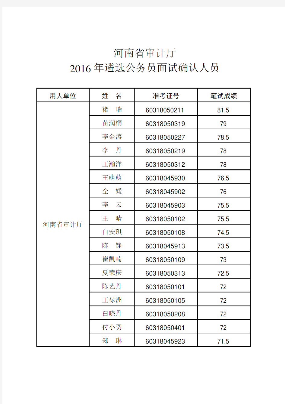 河南省审计厅