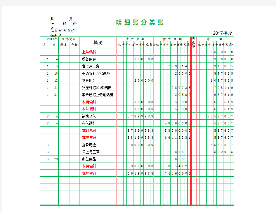 企业实用明细账分类