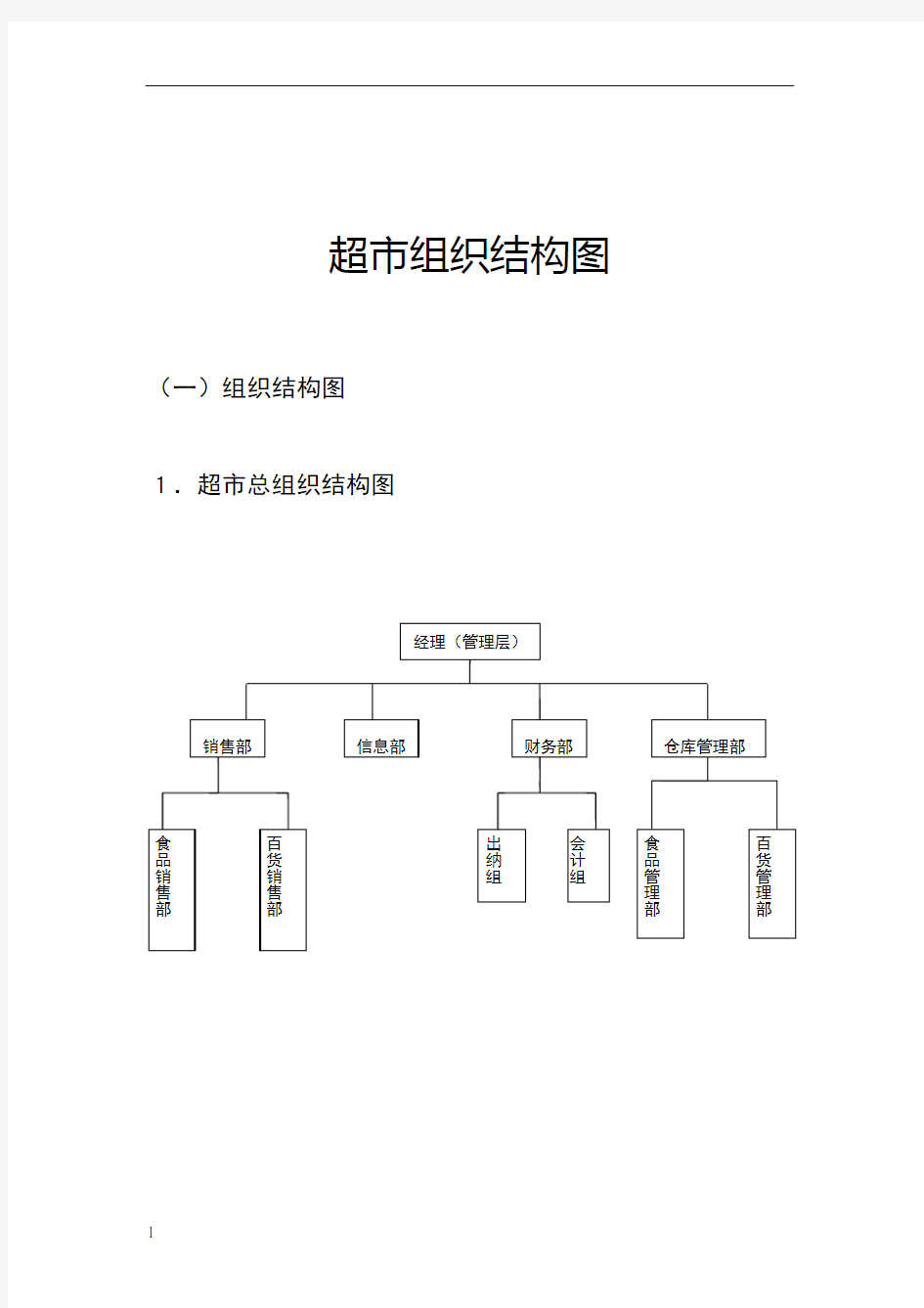 超市组织结构图