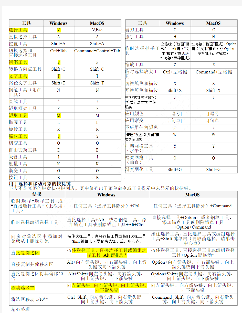 InDesign中的快捷键(最全的)