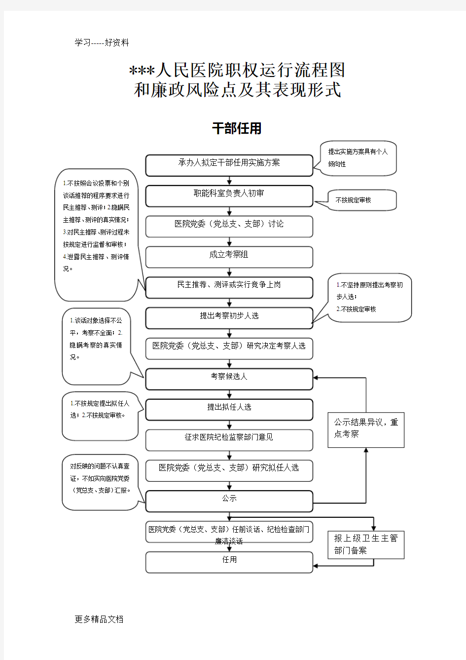 医院权力运行流程图汇编