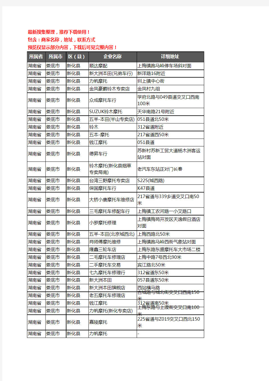 新版湖南省娄底市新化县摩配企业公司商家户名录单联系方式地址大全209家