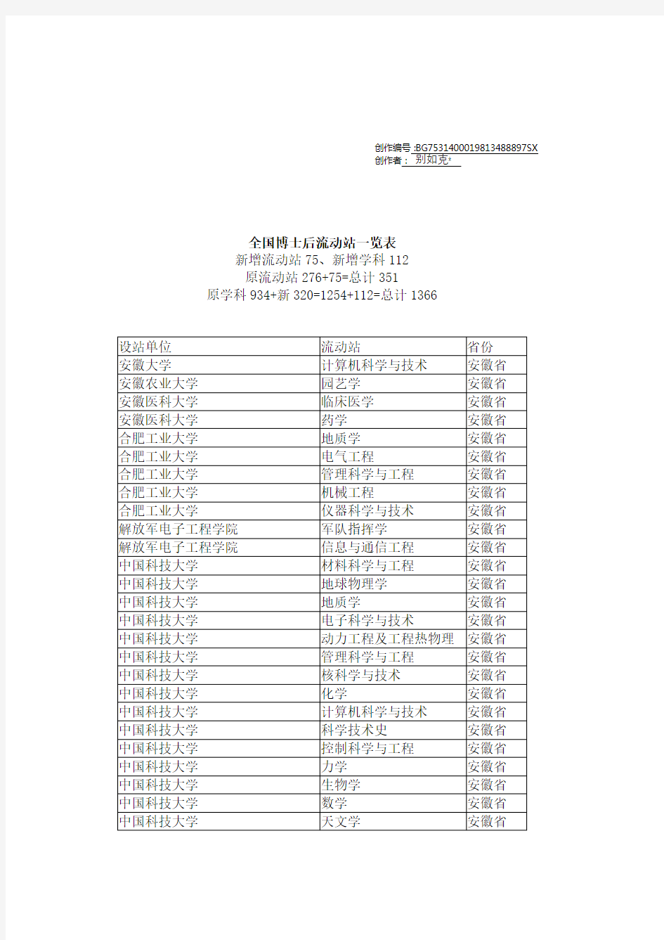 全国博士后流动站一览表