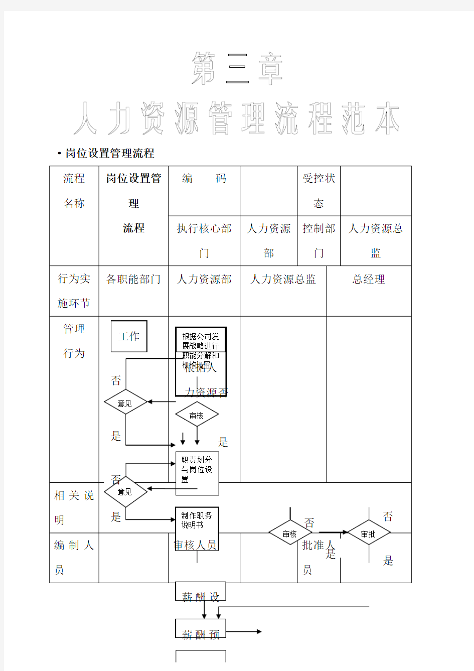 全套人力资源管理流程图-SOP