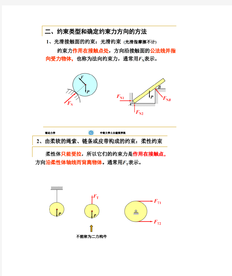 理论力学—常见约束类型及约束反力