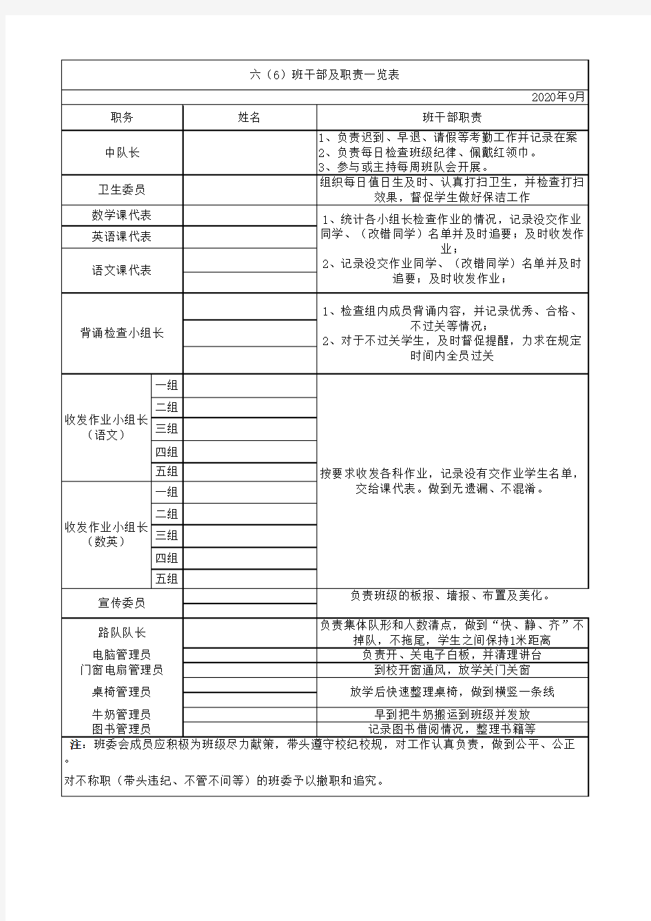 六(6)班职责名单干部一览表