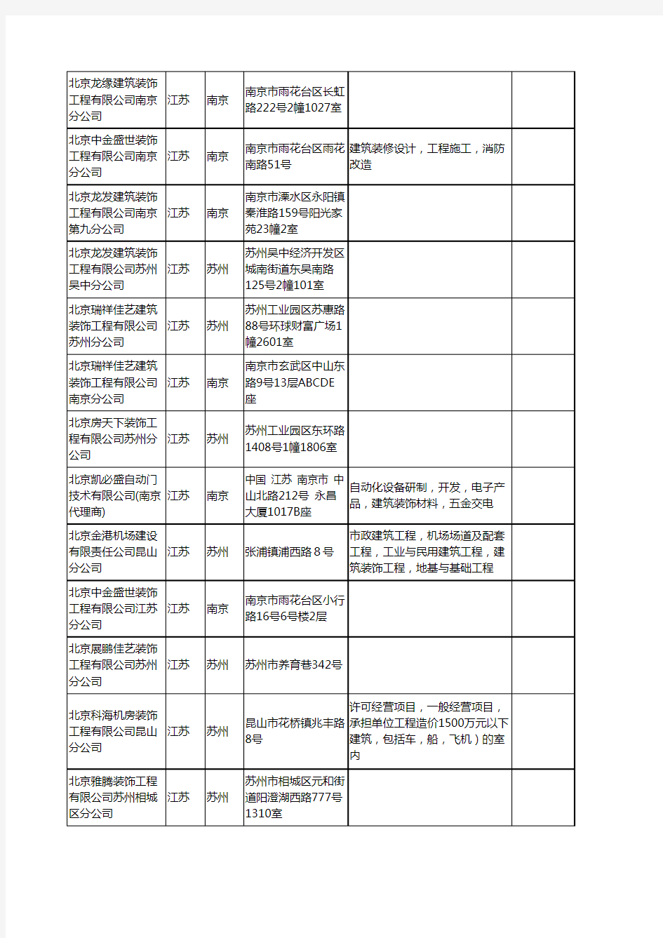 新版江苏省北京装饰工程工商企业公司商家名录名单联系方式大全51家