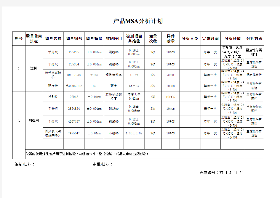 MSA测量系统分析计划实例样板