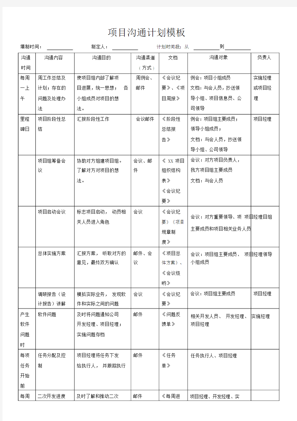 项目沟通计划规划方案实用模板.doc