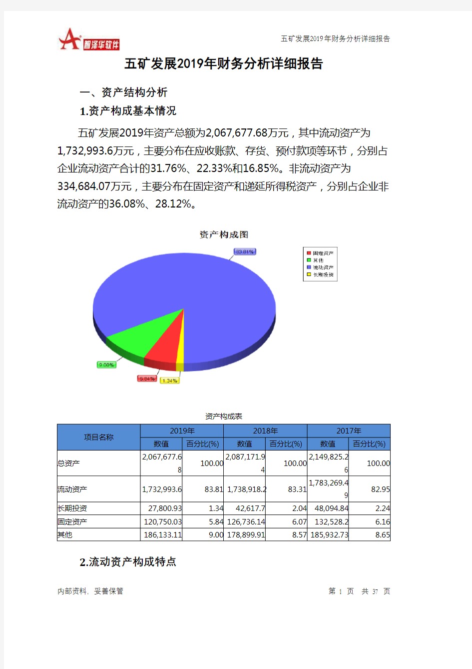 五矿发展2019年财务分析详细报告