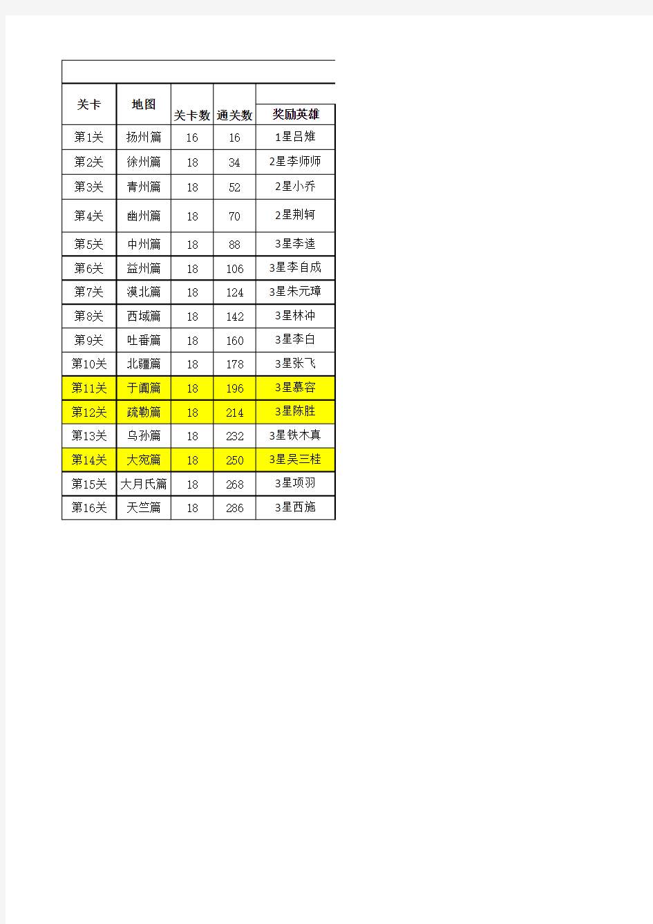 英雄杀闯关奖励大全(经闯关+过关斩将)