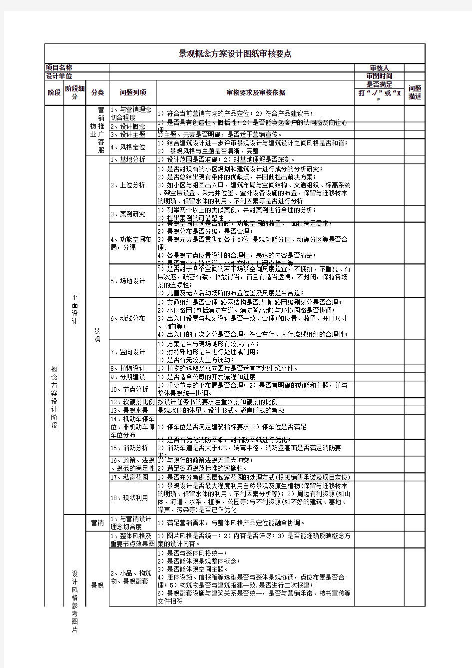 景观设计各阶段图纸审查要点