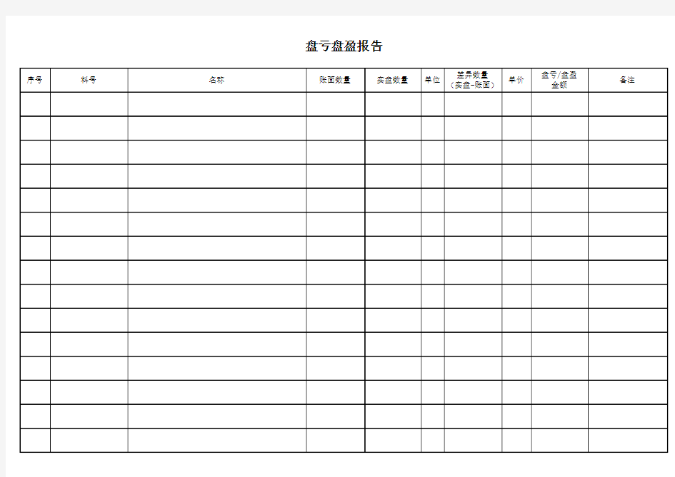 盘亏盘盈报告模板