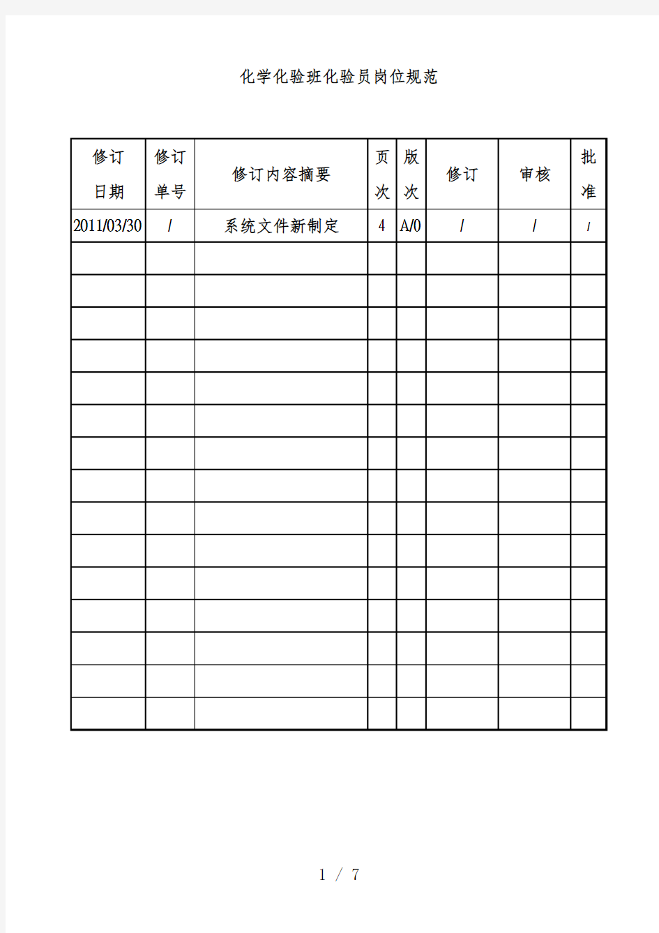 化学化验班化验员岗位职责