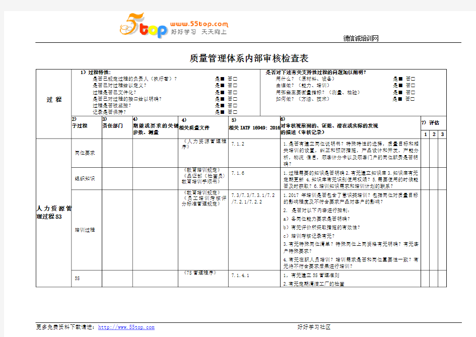 人力资源管理过程内审检查表